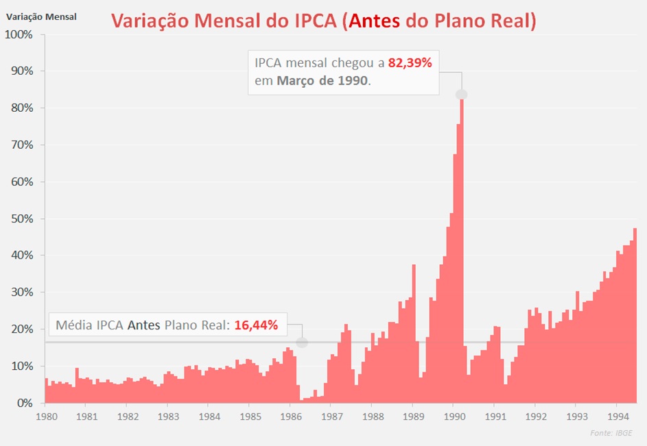 IPCA